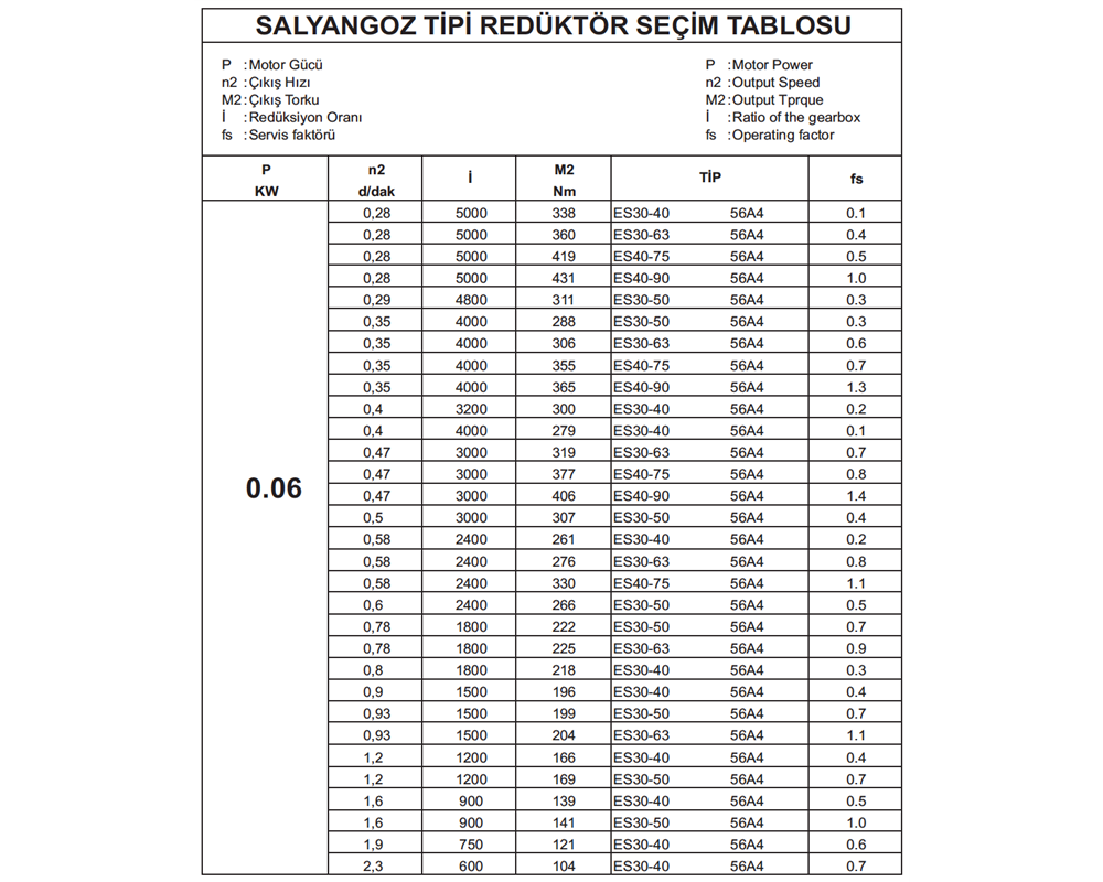 ES - RMS Serisi Seçim Tablosu