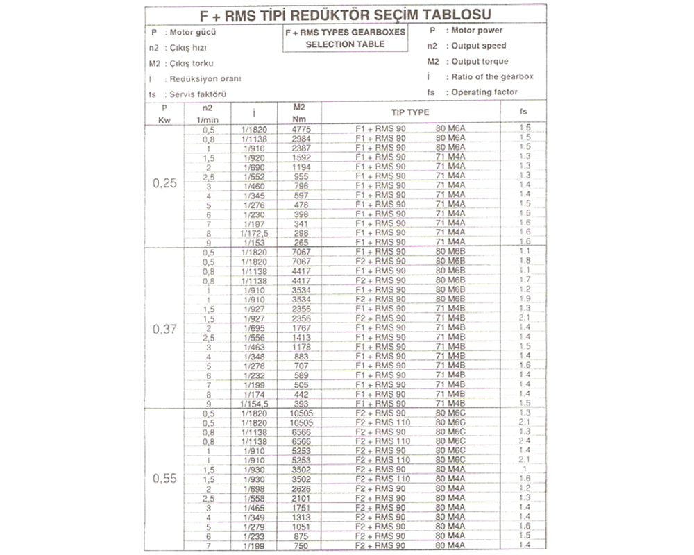 F - RMS Series Selection Chart