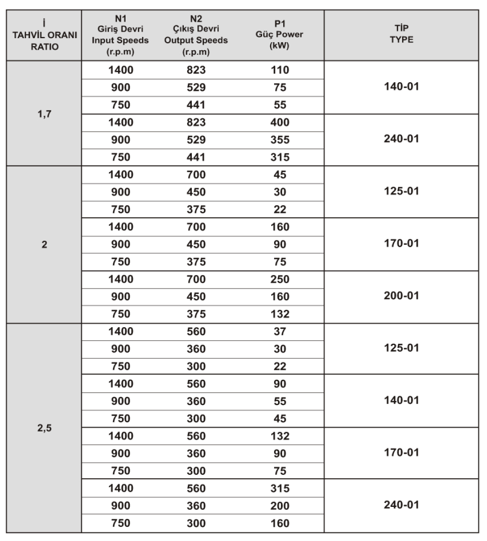 K Series Selection Chart