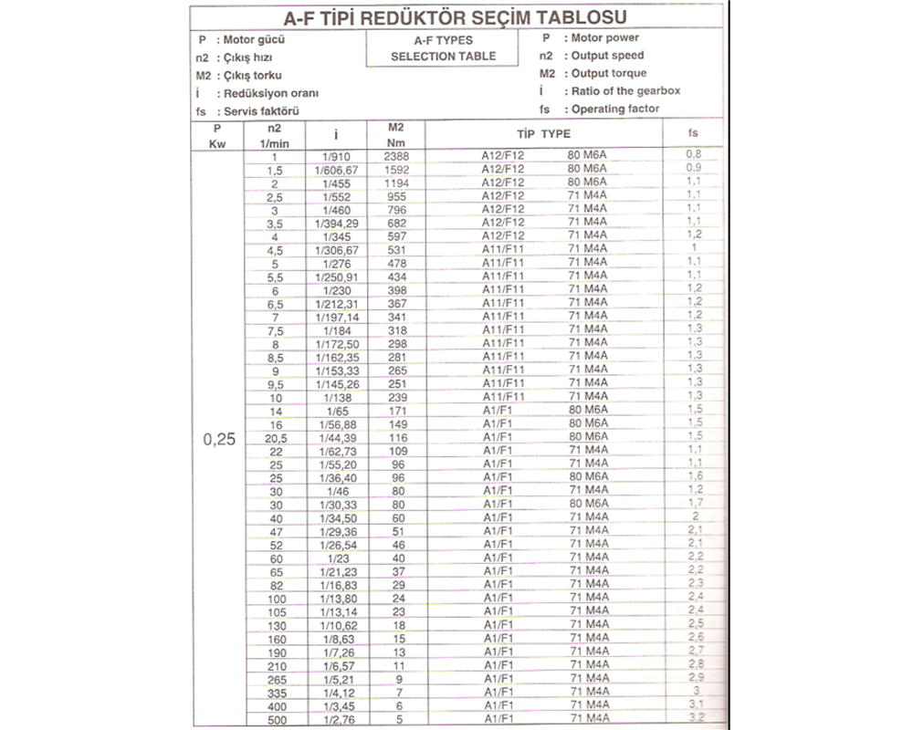 A - F Series Selection Chart